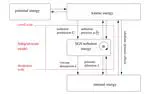 Turbulence modeling and the physics of the intra-cluster medium